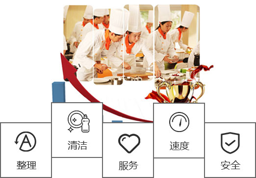 廣州與佛山 食堂外包、單位食堂承包與農(nóng)產(chǎn)品食材配送餐飲服務(wù)的全面解析